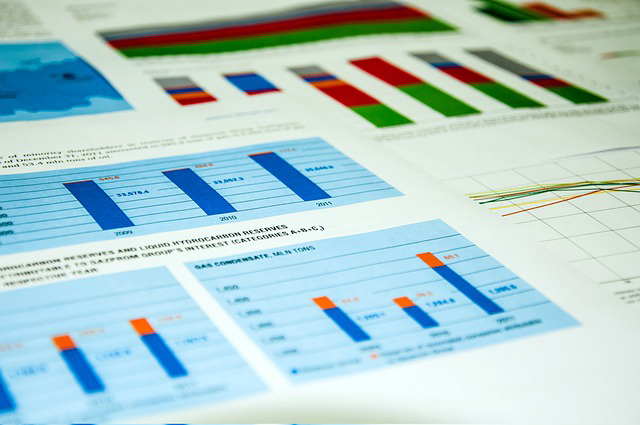 Various Charts and Graphs